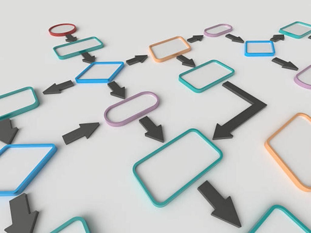 AI Flowchart Design