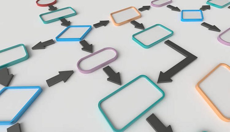 AI Flowchart Design