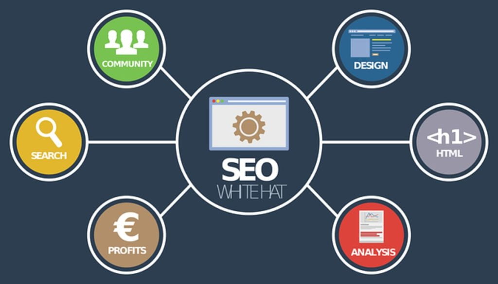 how to start digital marketing