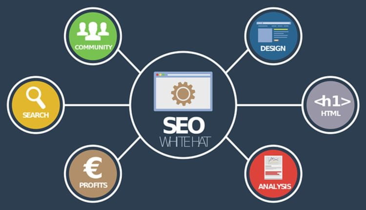 how to start digital marketing